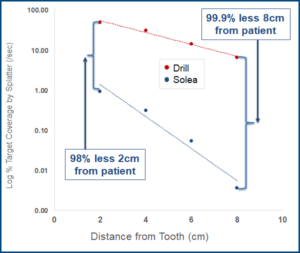 Quantification of Dental Splatter Coverage Graph