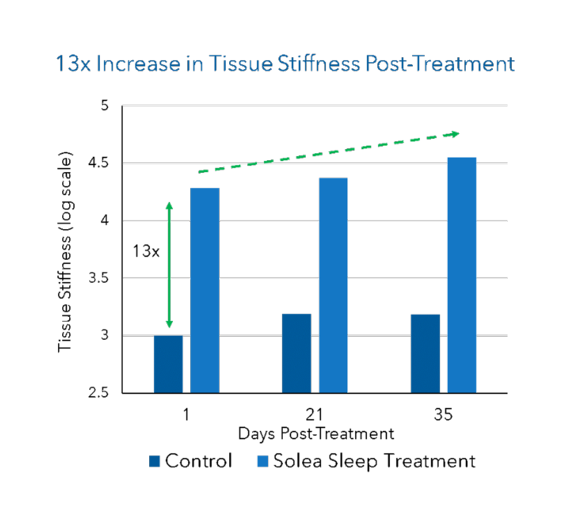 In_Vivo_Study_Results